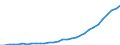 Thousand persons / Total employment national concept / Malta