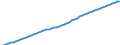 Thousand persons / Total population national concept / France