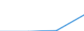 Jeweilige Preise, Kaufkraftstandards (KKS, EU27 ab 2020) pro Kopf / Litauen