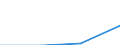 Jeweilige Preise, Kaufkraftstandards (KKS, EU27 ab 2020) pro Kopf / Polen