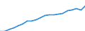 Währung: Million Euro / Statistische Systematik der Wirtschaftszweige in der Europäischen Gemeinschaft (NACE Rev. 2): Insgesamt - alle NACE-Wirtschaftszweige / Geopolitische Meldeeinheit: Prov. Hainaut