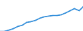 Währung: Million Euro / Statistische Systematik der Wirtschaftszweige in der Europäischen Gemeinschaft (NACE Rev. 2): Insgesamt - alle NACE-Wirtschaftszweige / Geopolitische Meldeeinheit: Prov. Liège