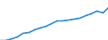 Währung: Million Euro / Statistische Systematik der Wirtschaftszweige in der Europäischen Gemeinschaft (NACE Rev. 2): Insgesamt - alle NACE-Wirtschaftszweige / Geopolitische Meldeeinheit: Prov. Luxembourg (BE)