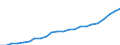 Währung: Million Euro / Statistische Systematik der Wirtschaftszweige in der Europäischen Gemeinschaft (NACE Rev. 2): Insgesamt - alle NACE-Wirtschaftszweige / Geopolitische Meldeeinheit: Severozapaden