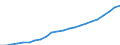 Währung: Million Euro / Statistische Systematik der Wirtschaftszweige in der Europäischen Gemeinschaft (NACE Rev. 2): Insgesamt - alle NACE-Wirtschaftszweige / Geopolitische Meldeeinheit: Yugozapaden