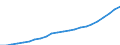 Währung: Million Euro / Statistische Systematik der Wirtschaftszweige in der Europäischen Gemeinschaft (NACE Rev. 2): Insgesamt - alle NACE-Wirtschaftszweige / Geopolitische Meldeeinheit: Yuzhen tsentralen