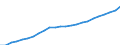 Währung: Million Euro / Statistische Systematik der Wirtschaftszweige in der Europäischen Gemeinschaft (NACE Rev. 2): Insgesamt - alle NACE-Wirtschaftszweige / Geopolitische Meldeeinheit: Danmark