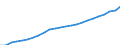 Währung: Million Euro / Statistische Systematik der Wirtschaftszweige in der Europäischen Gemeinschaft (NACE Rev. 2): Insgesamt - alle NACE-Wirtschaftszweige / Geopolitische Meldeeinheit: Hovedstaden