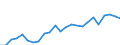 Währung: Million Euro / Statistische Systematik der Wirtschaftszweige in der Europäischen Gemeinschaft (NACE Rev. 2): Insgesamt - alle NACE-Wirtschaftszweige / Geopolitische Meldeeinheit: Extra-Regio NUTS 1