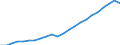 Währung: Million Euro / Statistische Systematik der Wirtschaftszweige in der Europäischen Gemeinschaft (NACE Rev. 2): Insgesamt - alle NACE-Wirtschaftszweige / Geopolitische Meldeeinheit: Stuttgart