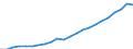 Währung: Million Euro / Statistische Systematik der Wirtschaftszweige in der Europäischen Gemeinschaft (NACE Rev. 2): Insgesamt - alle NACE-Wirtschaftszweige / Geopolitische Meldeeinheit: Karlsruhe