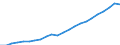 Währung: Million Euro / Statistische Systematik der Wirtschaftszweige in der Europäischen Gemeinschaft (NACE Rev. 2): Insgesamt - alle NACE-Wirtschaftszweige / Geopolitische Meldeeinheit: Tübingen