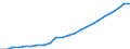 Währung: Million Euro / Statistische Systematik der Wirtschaftszweige in der Europäischen Gemeinschaft (NACE Rev. 2): Insgesamt - alle NACE-Wirtschaftszweige / Geopolitische Meldeeinheit: Oberbayern