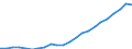 Währung: Million Euro / Statistische Systematik der Wirtschaftszweige in der Europäischen Gemeinschaft (NACE Rev. 2): Insgesamt - alle NACE-Wirtschaftszweige / Geopolitische Meldeeinheit: Oberfranken