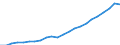 Währung: Million Euro / Statistische Systematik der Wirtschaftszweige in der Europäischen Gemeinschaft (NACE Rev. 2): Insgesamt - alle NACE-Wirtschaftszweige / Geopolitische Meldeeinheit: Unterfranken