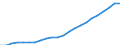 Währung: Million Euro / Statistische Systematik der Wirtschaftszweige in der Europäischen Gemeinschaft (NACE Rev. 2): Insgesamt - alle NACE-Wirtschaftszweige / Geopolitische Meldeeinheit: Schwaben