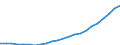 Währung: Million Euro / Statistische Systematik der Wirtschaftszweige in der Europäischen Gemeinschaft (NACE Rev. 2): Insgesamt - alle NACE-Wirtschaftszweige / Geopolitische Meldeeinheit: Berlin