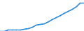 Währung: Million Euro / Statistische Systematik der Wirtschaftszweige in der Europäischen Gemeinschaft (NACE Rev. 2): Insgesamt - alle NACE-Wirtschaftszweige / Geopolitische Meldeeinheit: Hamburg