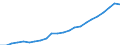 Währung: Million Euro / Statistische Systematik der Wirtschaftszweige in der Europäischen Gemeinschaft (NACE Rev. 2): Insgesamt - alle NACE-Wirtschaftszweige / Geopolitische Meldeeinheit: Darmstadt