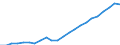 Währung: Million Euro / Statistische Systematik der Wirtschaftszweige in der Europäischen Gemeinschaft (NACE Rev. 2): Insgesamt - alle NACE-Wirtschaftszweige / Geopolitische Meldeeinheit: Kassel