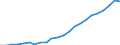 Währung: Million Euro / Statistische Systematik der Wirtschaftszweige in der Europäischen Gemeinschaft (NACE Rev. 2): Insgesamt - alle NACE-Wirtschaftszweige / Geopolitische Meldeeinheit: Braunschweig