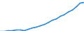 Währung: Million Euro / Statistische Systematik der Wirtschaftszweige in der Europäischen Gemeinschaft (NACE Rev. 2): Insgesamt - alle NACE-Wirtschaftszweige / Geopolitische Meldeeinheit: Lüneburg