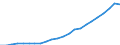 Währung: Million Euro / Statistische Systematik der Wirtschaftszweige in der Europäischen Gemeinschaft (NACE Rev. 2): Insgesamt - alle NACE-Wirtschaftszweige / Geopolitische Meldeeinheit: Köln