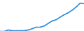 Währung: Million Euro / Statistische Systematik der Wirtschaftszweige in der Europäischen Gemeinschaft (NACE Rev. 2): Insgesamt - alle NACE-Wirtschaftszweige / Geopolitische Meldeeinheit: Detmold