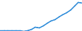 Währung: Million Euro / Statistische Systematik der Wirtschaftszweige in der Europäischen Gemeinschaft (NACE Rev. 2): Insgesamt - alle NACE-Wirtschaftszweige / Geopolitische Meldeeinheit: Arnsberg