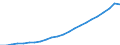 Währung: Million Euro / Statistische Systematik der Wirtschaftszweige in der Europäischen Gemeinschaft (NACE Rev. 2): Insgesamt - alle NACE-Wirtschaftszweige / Geopolitische Meldeeinheit: Rheinland-Pfalz