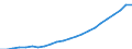 Währung: Million Euro / Statistische Systematik der Wirtschaftszweige in der Europäischen Gemeinschaft (NACE Rev. 2): Insgesamt - alle NACE-Wirtschaftszweige / Geopolitische Meldeeinheit: Koblenz