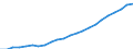 Währung: Million Euro / Statistische Systematik der Wirtschaftszweige in der Europäischen Gemeinschaft (NACE Rev. 2): Insgesamt - alle NACE-Wirtschaftszweige / Geopolitische Meldeeinheit: Trier