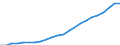 Währung: Million Euro / Statistische Systematik der Wirtschaftszweige in der Europäischen Gemeinschaft (NACE Rev. 2): Insgesamt - alle NACE-Wirtschaftszweige / Geopolitische Meldeeinheit: Rheinhessen-Pfalz