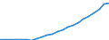 Währung: Million Euro / Statistische Systematik der Wirtschaftszweige in der Europäischen Gemeinschaft (NACE Rev. 2): Insgesamt - alle NACE-Wirtschaftszweige / Geopolitische Meldeeinheit: Sachsen