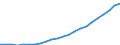 Währung: Million Euro / Statistische Systematik der Wirtschaftszweige in der Europäischen Gemeinschaft (NACE Rev. 2): Insgesamt - alle NACE-Wirtschaftszweige / Geopolitische Meldeeinheit: Leipzig