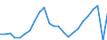 Unit of measure: Thousand / Activity and employment status: Employed persons / Statistical classification of economic activities in the European Community (NACE Rev. 2): Total - all NACE activities / Geopolitical entity (reporting): European Union - 27 countries (from 2020)