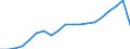 Unit of measure: Thousand / Activity and employment status: Employed persons / Statistical classification of economic activities in the European Community (NACE Rev. 2): Total - all NACE activities / Geopolitical entity (reporting): Vlaams Gewest