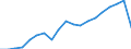 Unit of measure: Thousand / Activity and employment status: Employed persons / Statistical classification of economic activities in the European Community (NACE Rev. 2): Total - all NACE activities / Geopolitical entity (reporting): Prov. Limburg (BE)