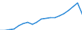 Unit of measure: Thousand / Activity and employment status: Employed persons / Statistical classification of economic activities in the European Community (NACE Rev. 2): Total - all NACE activities / Geopolitical entity (reporting): Prov. Oost-Vlaanderen