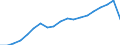 Unit of measure: Thousand / Activity and employment status: Employed persons / Statistical classification of economic activities in the European Community (NACE Rev. 2): Total - all NACE activities / Geopolitical entity (reporting): Prov. Vlaams-Brabant