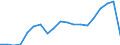 Unit of measure: Thousand / Activity and employment status: Employed persons / Statistical classification of economic activities in the European Community (NACE Rev. 2): Total - all NACE activities / Geopolitical entity (reporting): Prov. West-Vlaanderen