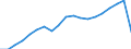 Unit of measure: Thousand / Activity and employment status: Employed persons / Statistical classification of economic activities in the European Community (NACE Rev. 2): Total - all NACE activities / Geopolitical entity (reporting): Région wallonne