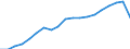 Unit of measure: Thousand / Activity and employment status: Employed persons / Statistical classification of economic activities in the European Community (NACE Rev. 2): Total - all NACE activities / Geopolitical entity (reporting): Prov. Brabant wallon