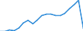 Unit of measure: Thousand / Activity and employment status: Employed persons / Statistical classification of economic activities in the European Community (NACE Rev. 2): Total - all NACE activities / Geopolitical entity (reporting): Prov. Liège