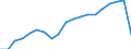 Unit of measure: Thousand / Activity and employment status: Employed persons / Statistical classification of economic activities in the European Community (NACE Rev. 2): Total - all NACE activities / Geopolitical entity (reporting): Prov. Luxembourg (BE)