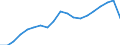 Unit of measure: Thousand / Activity and employment status: Employed persons / Statistical classification of economic activities in the European Community (NACE Rev. 2): Total - all NACE activities / Geopolitical entity (reporting): Prov. Namur