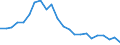 Unit of measure: Thousand / Activity and employment status: Employed persons / Statistical classification of economic activities in the European Community (NACE Rev. 2): Total - all NACE activities / Geopolitical entity (reporting): Severen tsentralen