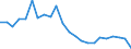 Unit of measure: Thousand / Activity and employment status: Employed persons / Statistical classification of economic activities in the European Community (NACE Rev. 2): Total - all NACE activities / Geopolitical entity (reporting): Yugoiztochen