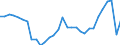 Unit of measure: Thousand / Activity and employment status: Employed persons / Statistical classification of economic activities in the European Community (NACE Rev. 2): Total - all NACE activities / Geopolitical entity (reporting): ?esko