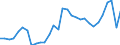 Unit of measure: Thousand / Activity and employment status: Employed persons / Statistical classification of economic activities in the European Community (NACE Rev. 2): Total - all NACE activities / Geopolitical entity (reporting): Praha